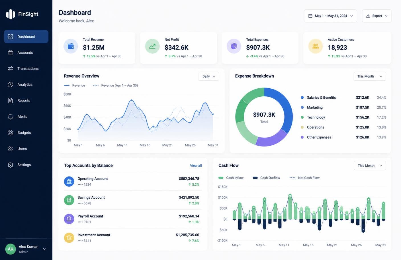 FinTech Dashboard project preview